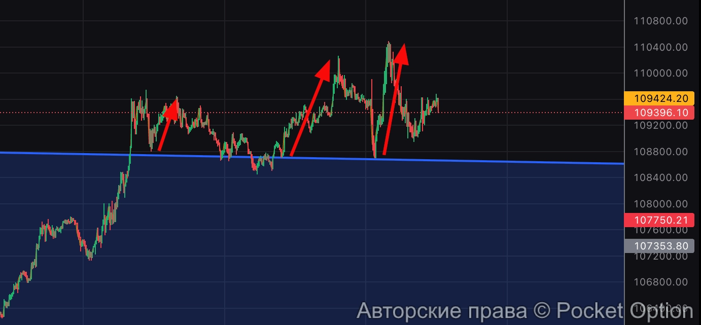 биток вверх