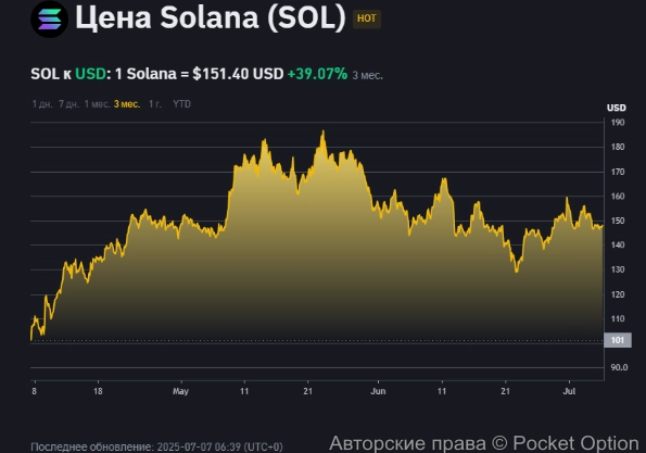 Солана 7 июля