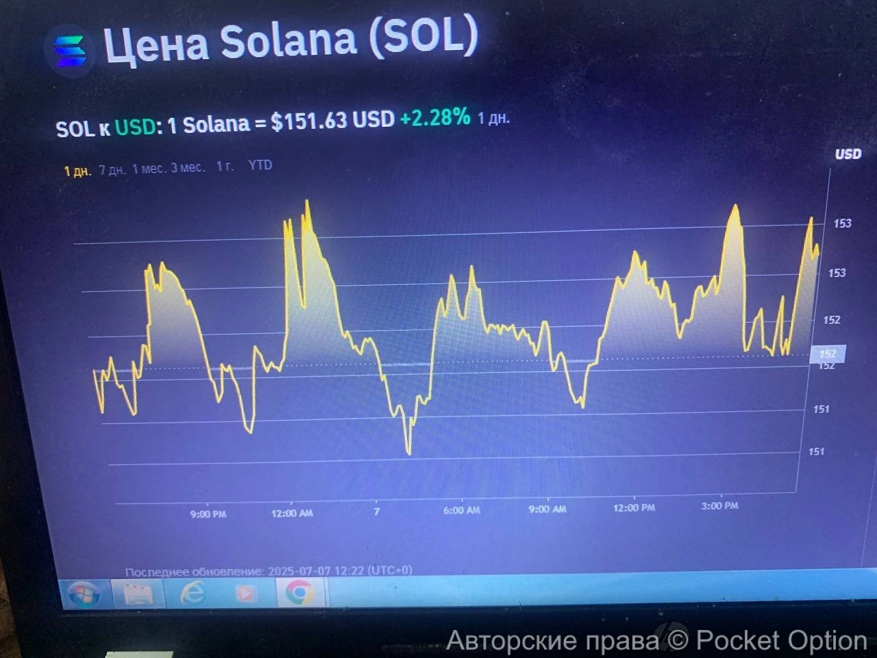 Солана торгуем сегодня