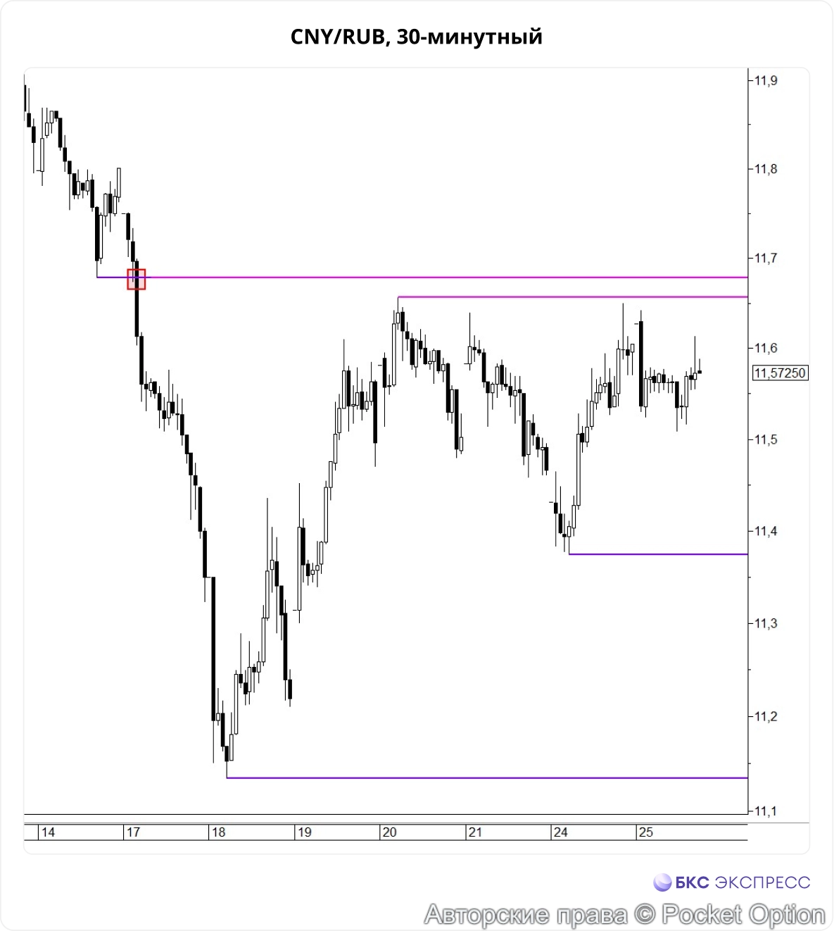 новостирендж