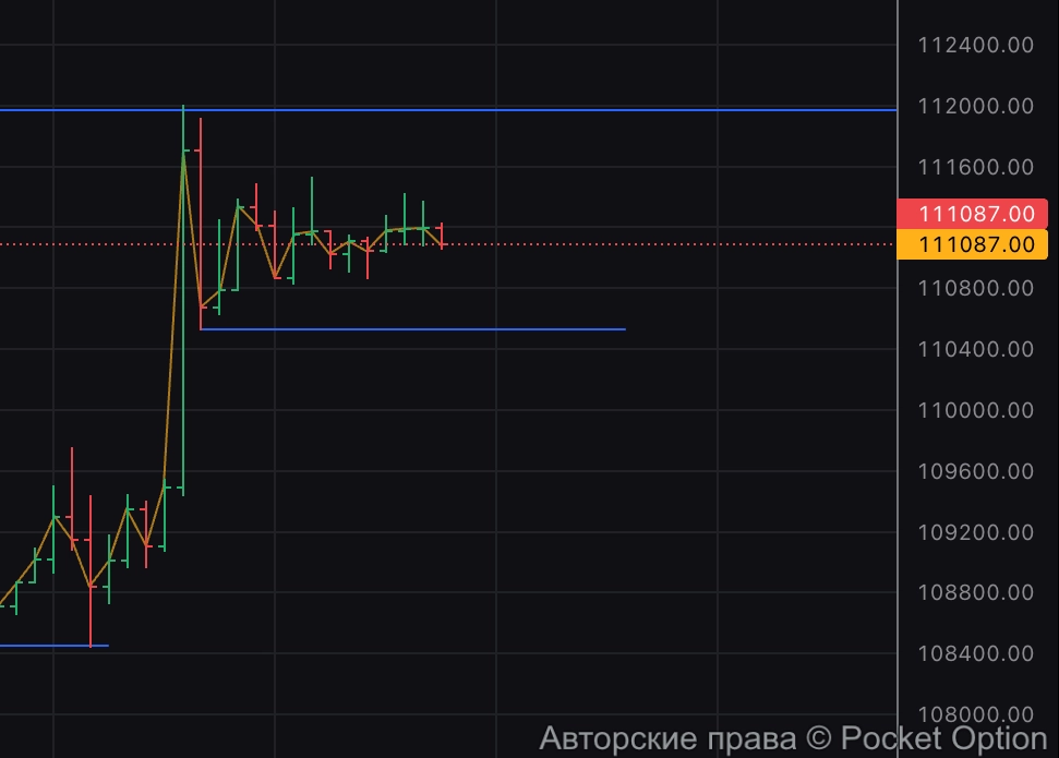 btc памп памп