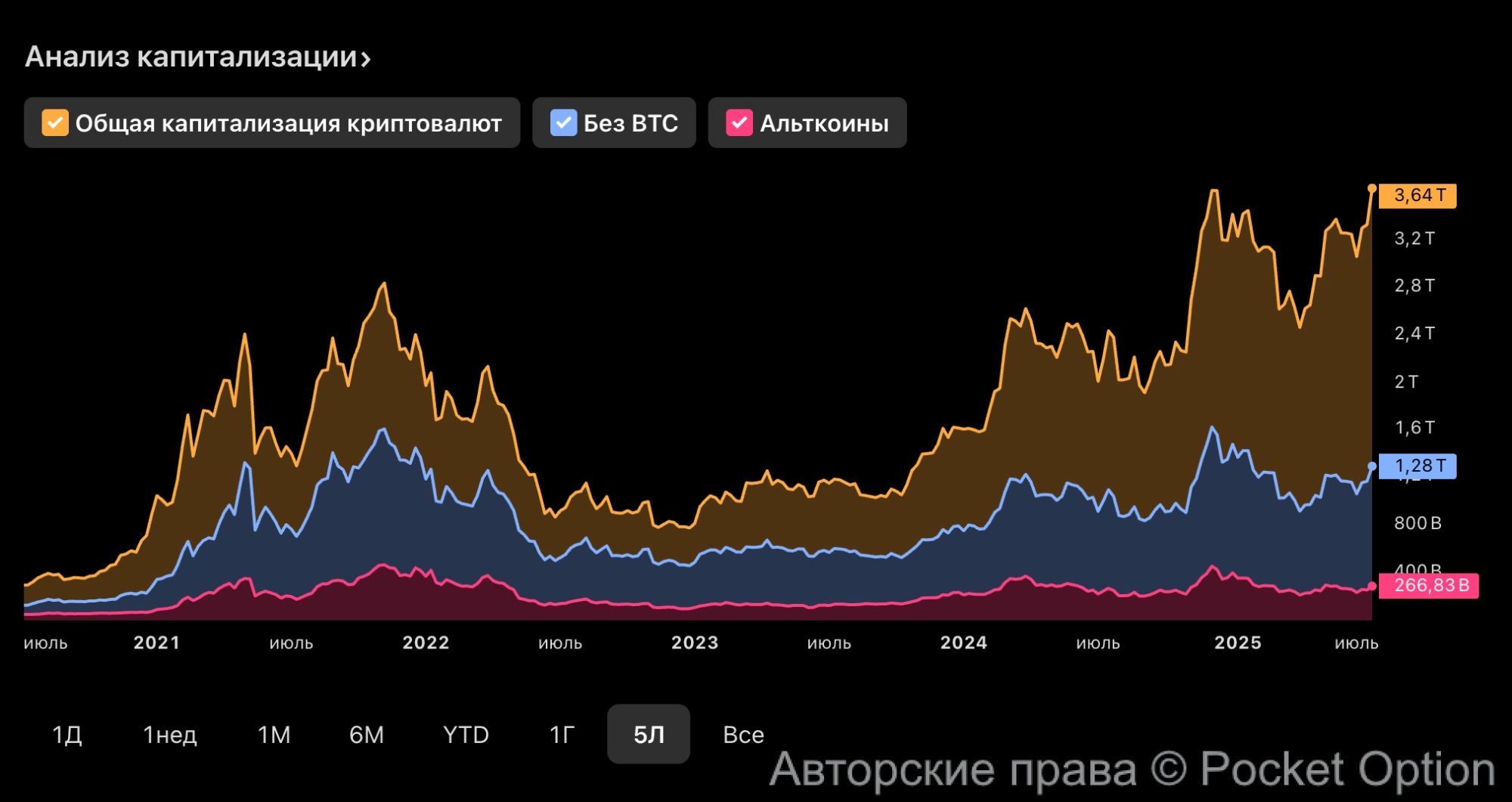 крипто капа
