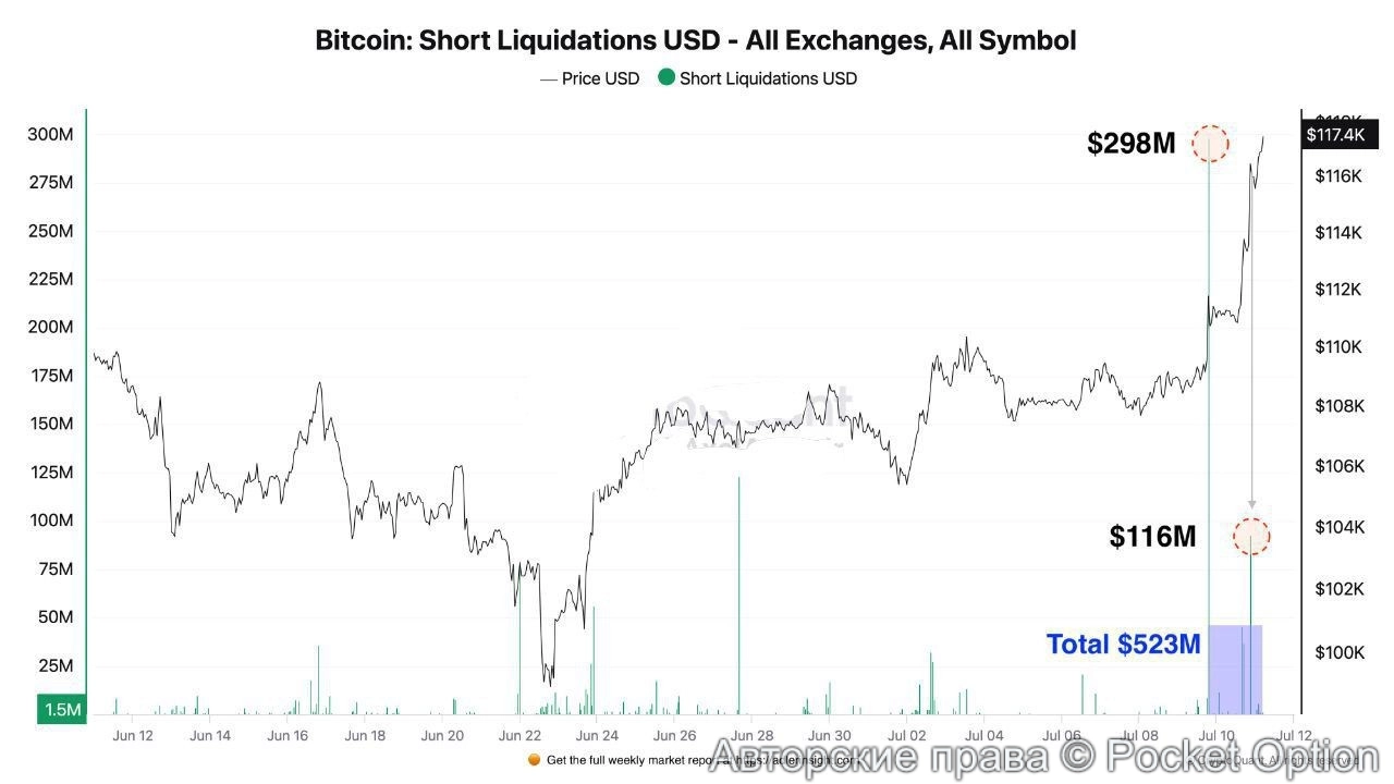 ликвидации
