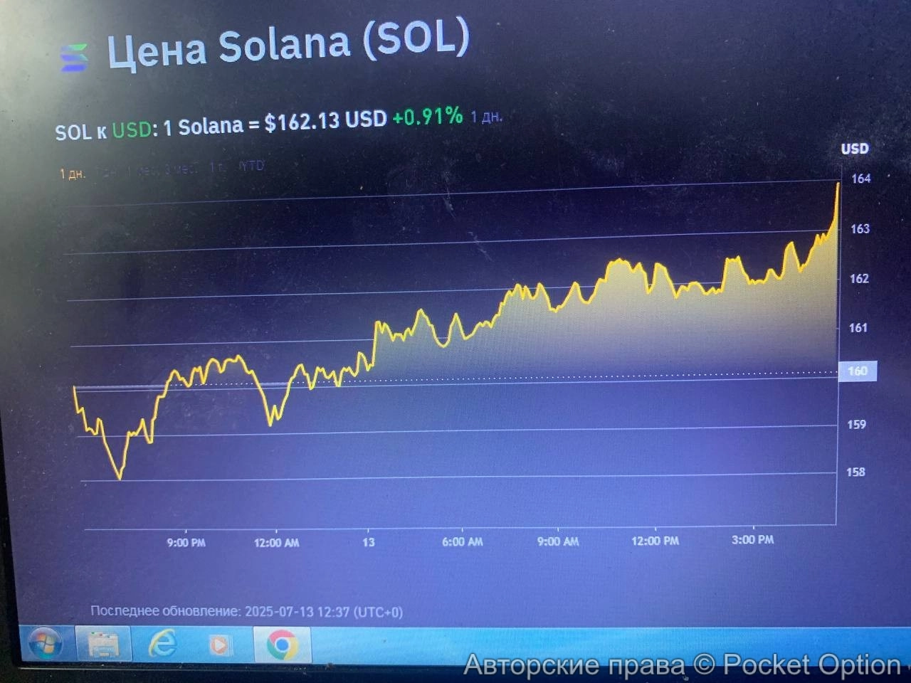 Солана торгуем сегодня25