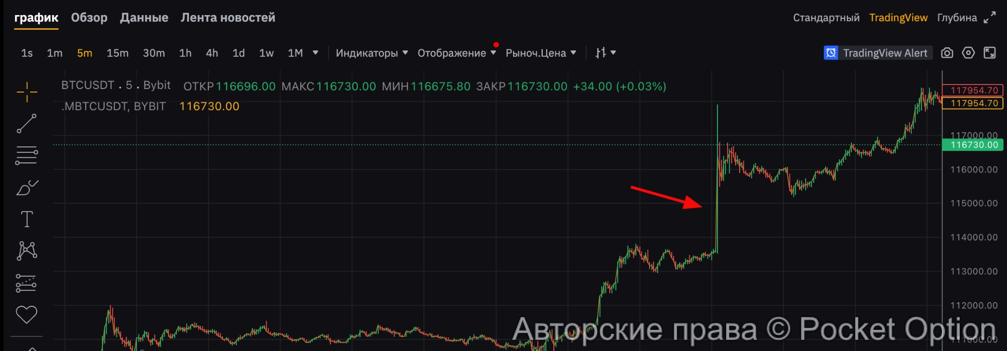 биток ликвидации шортов