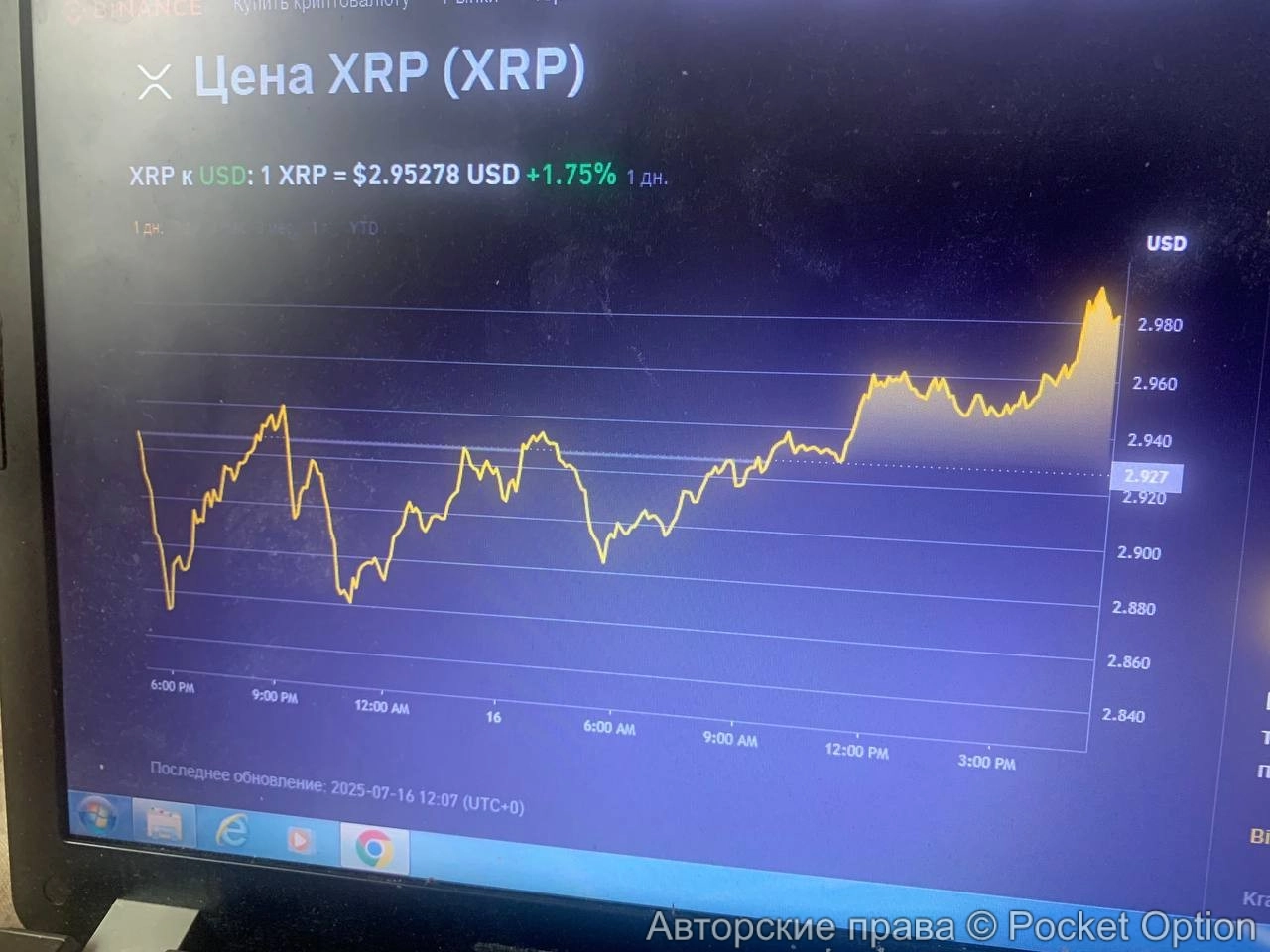 Торгуем сегодня