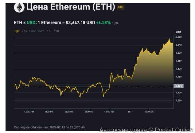 Эфириум цена сейчас88