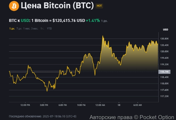 Цена биткоина сейчас566