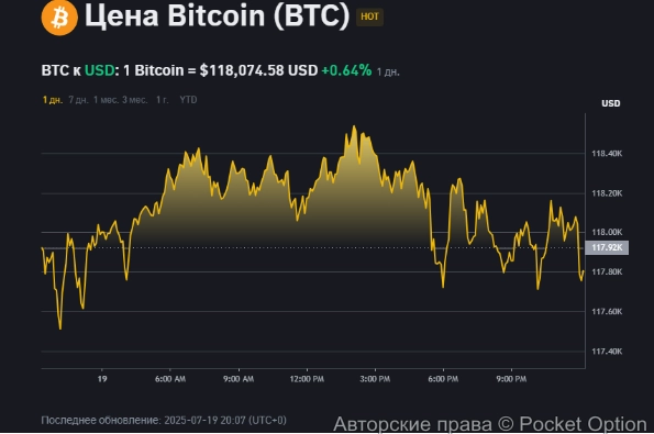 биткоин цена 20 июля