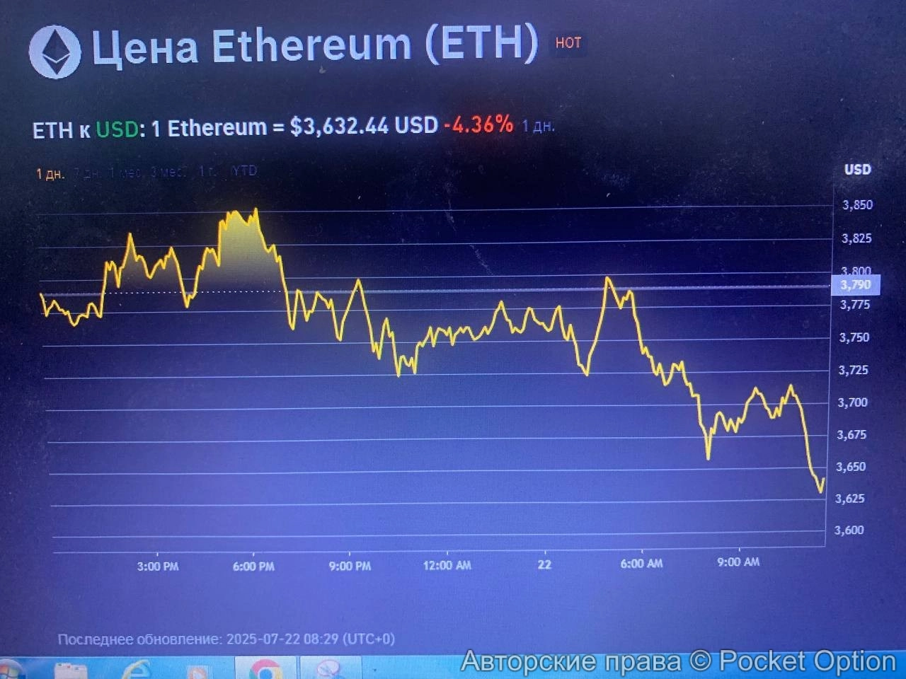 Торгуем на Эфириум сейчас