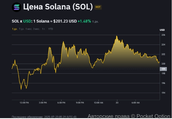 солана новое