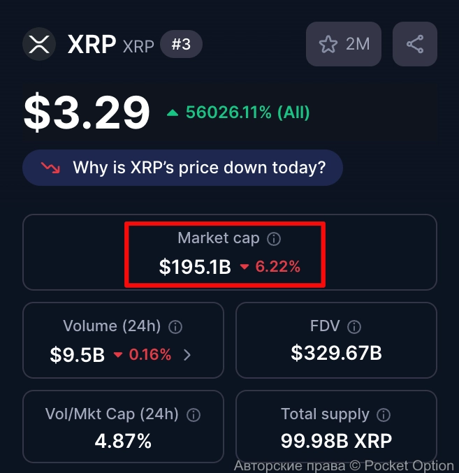 xrp капитализация