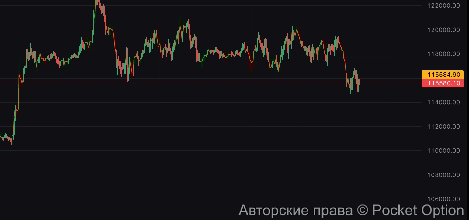 биткоин упал