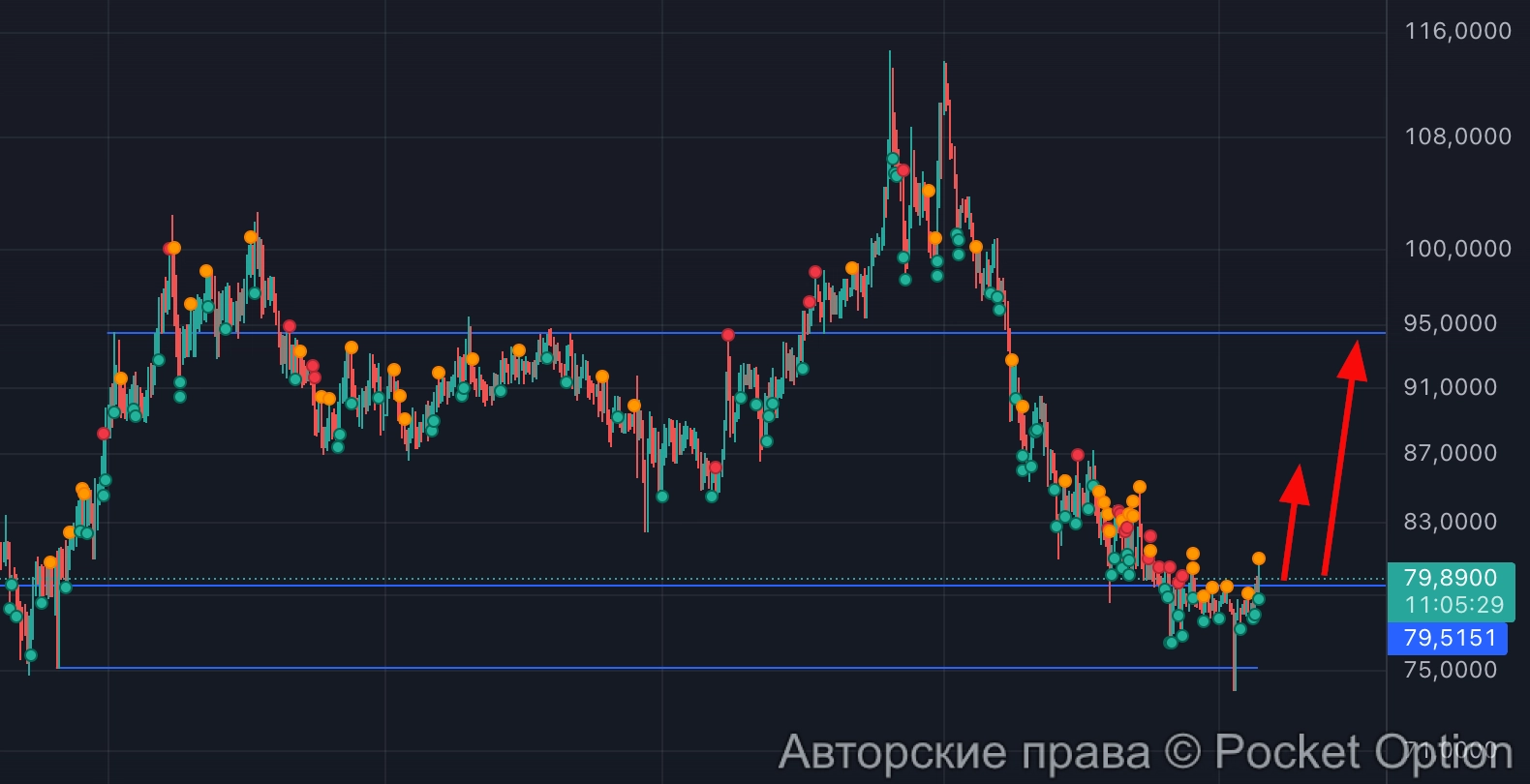 рубль-доллар