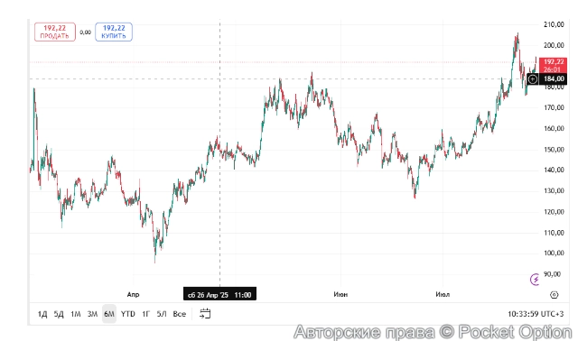 Солана 6 месяцев