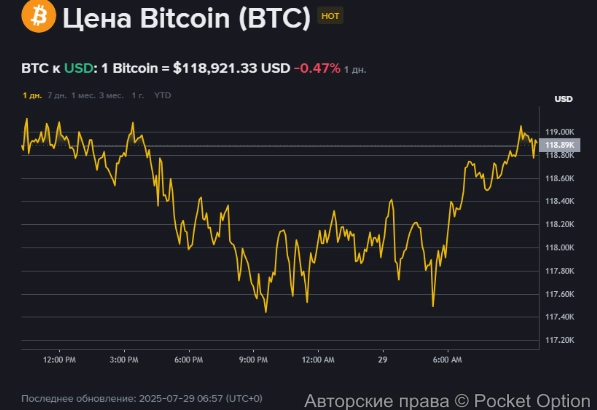 биткоин цена 22