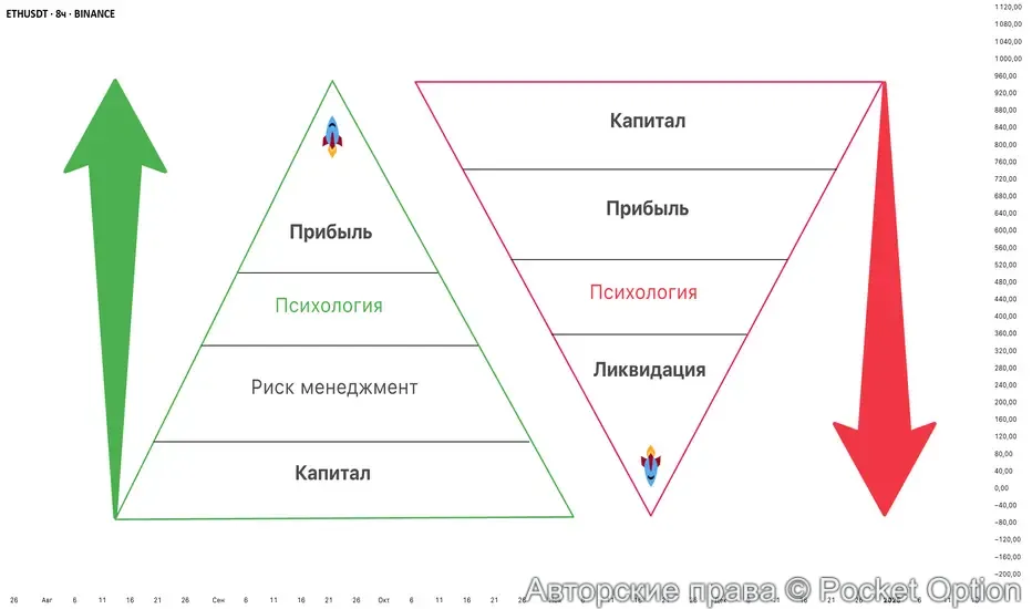 прибыль убыток