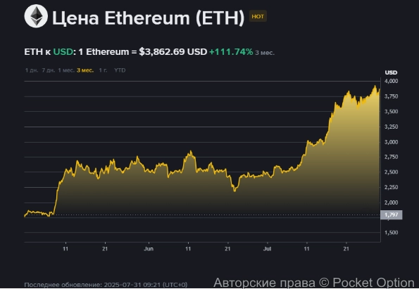 цена эфириум122