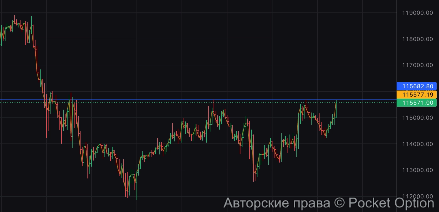 биток пробой