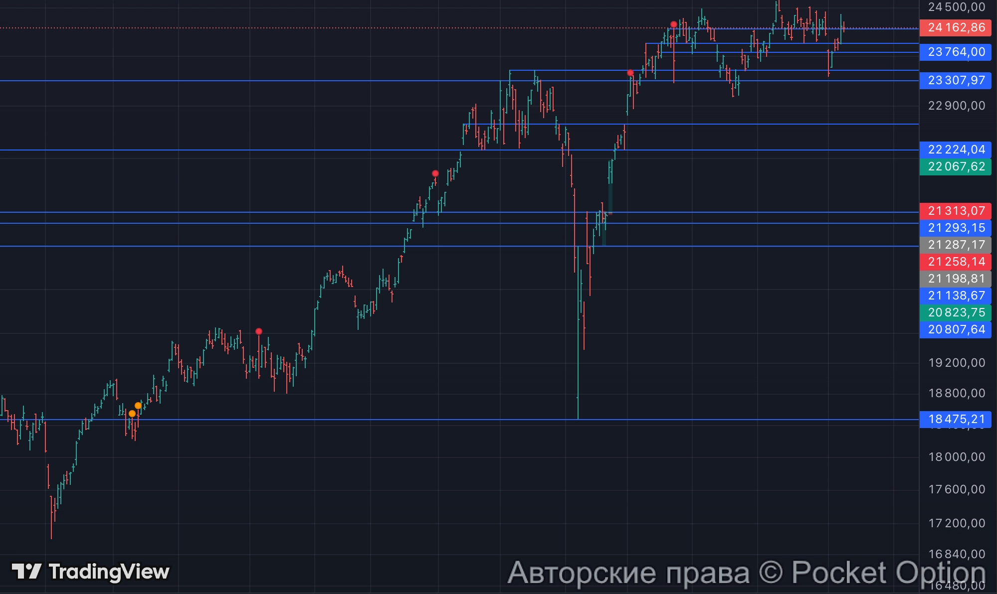 dax индекс