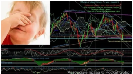 индикаторы