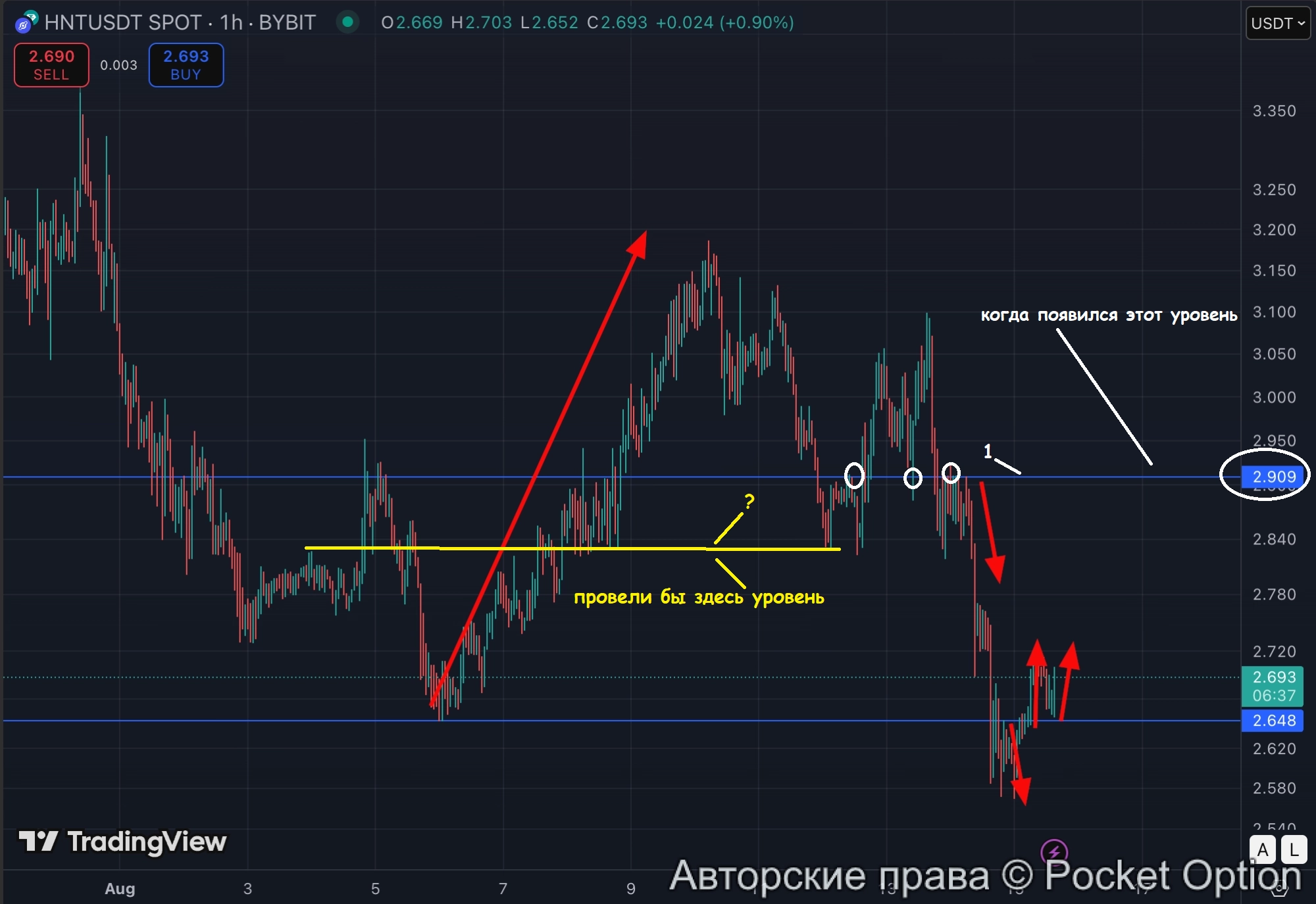 уровни пример1