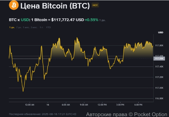 Биткоин сейчас122