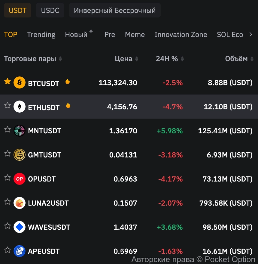 рынок краснеет