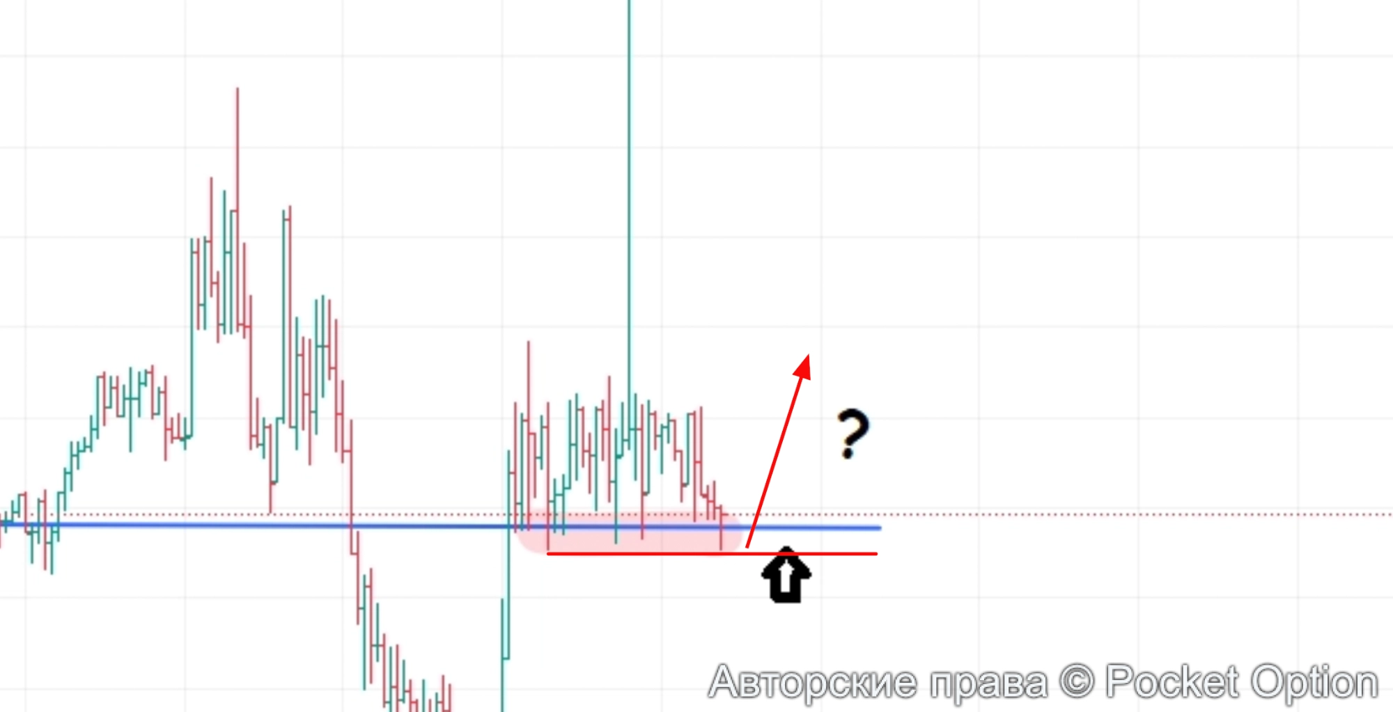 скорее отскок