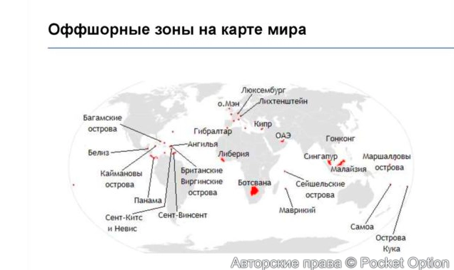 зоны оффшора