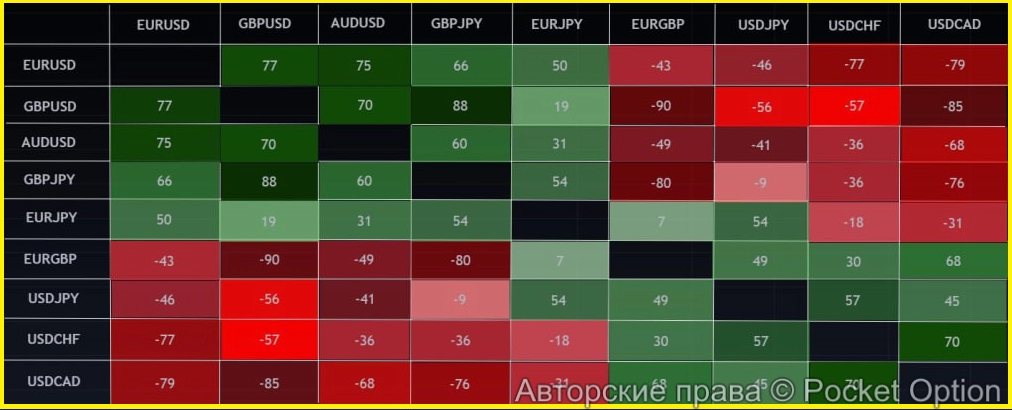 корреляция