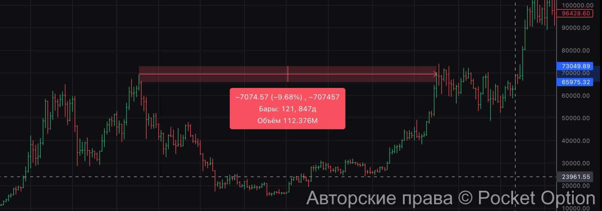 биткоин медвежка