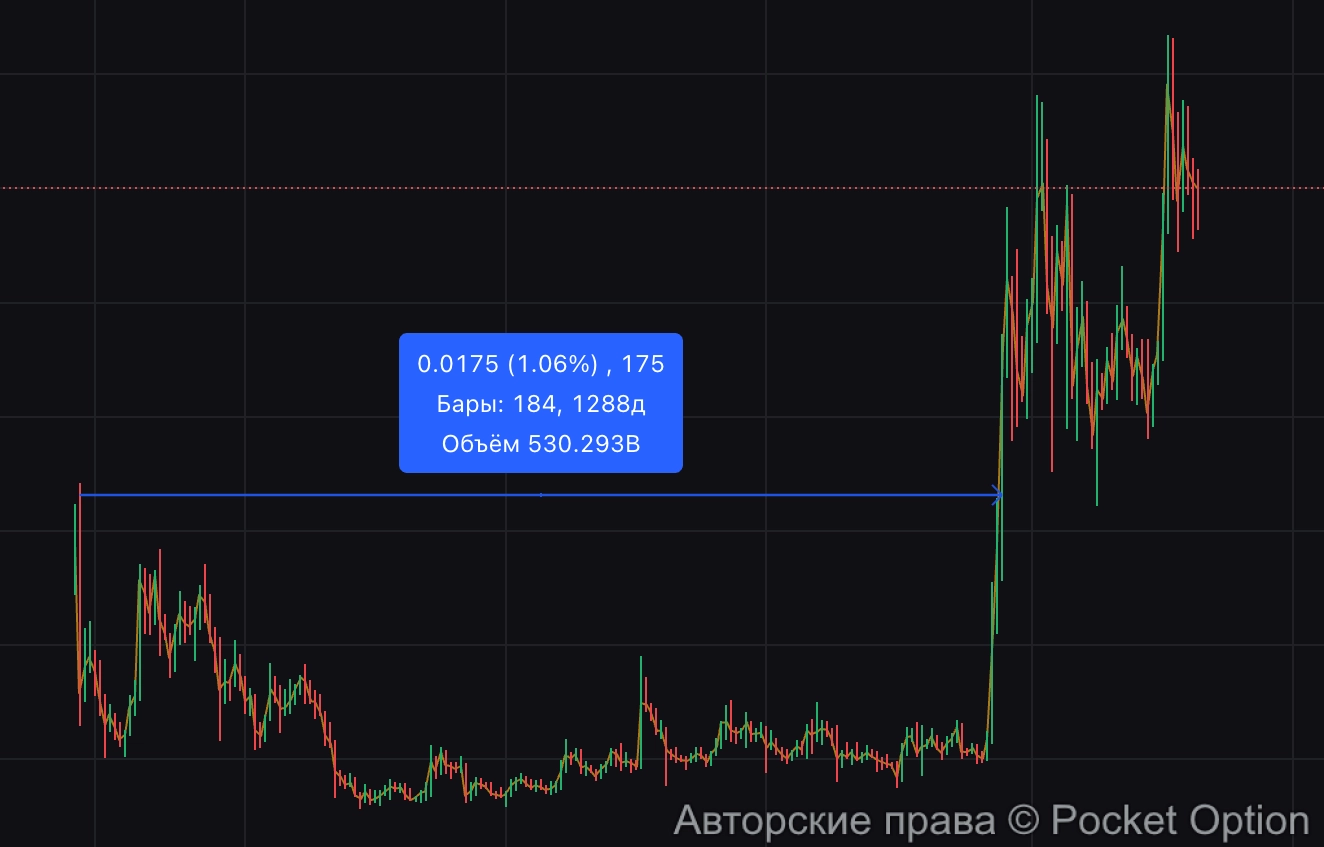 xrp медвежка