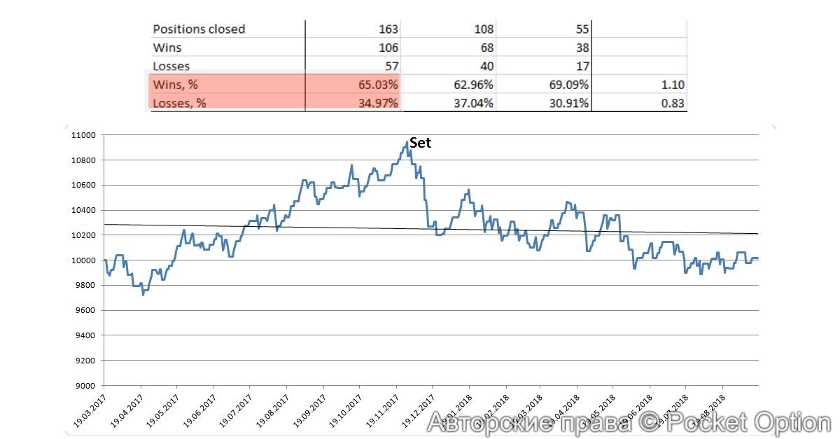 статистика