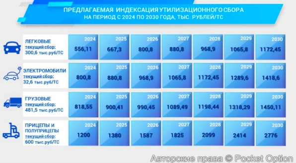 индексация сбора