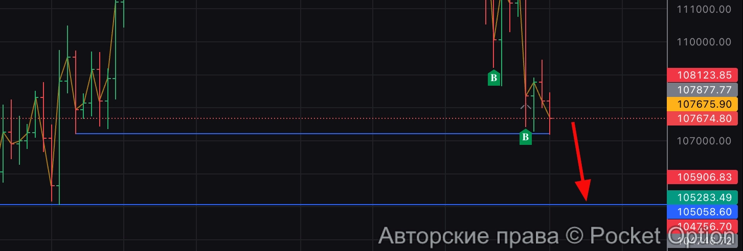биткоин продают