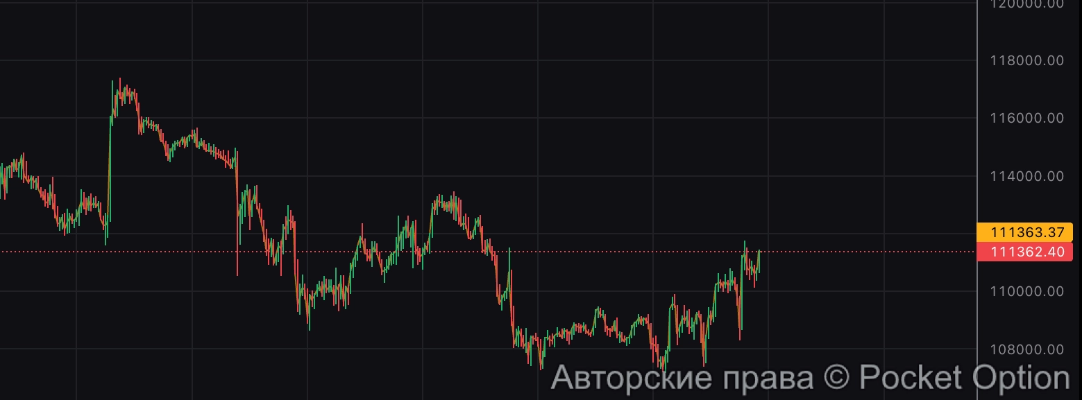 Биткоин развернулся