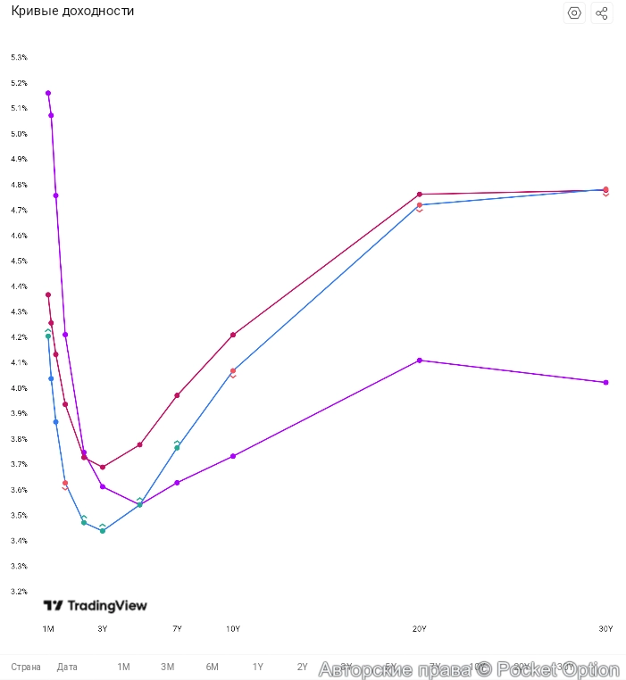 доходность