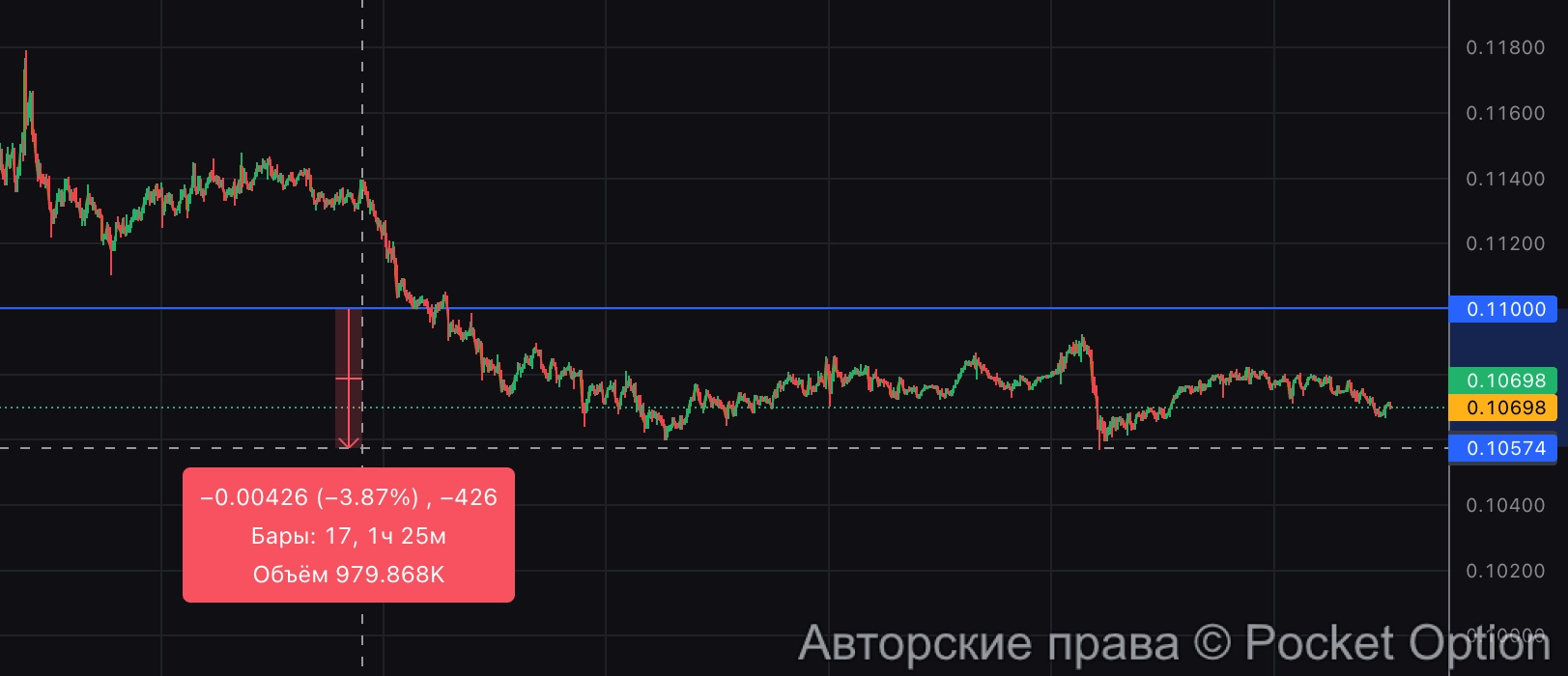 aergo уровень