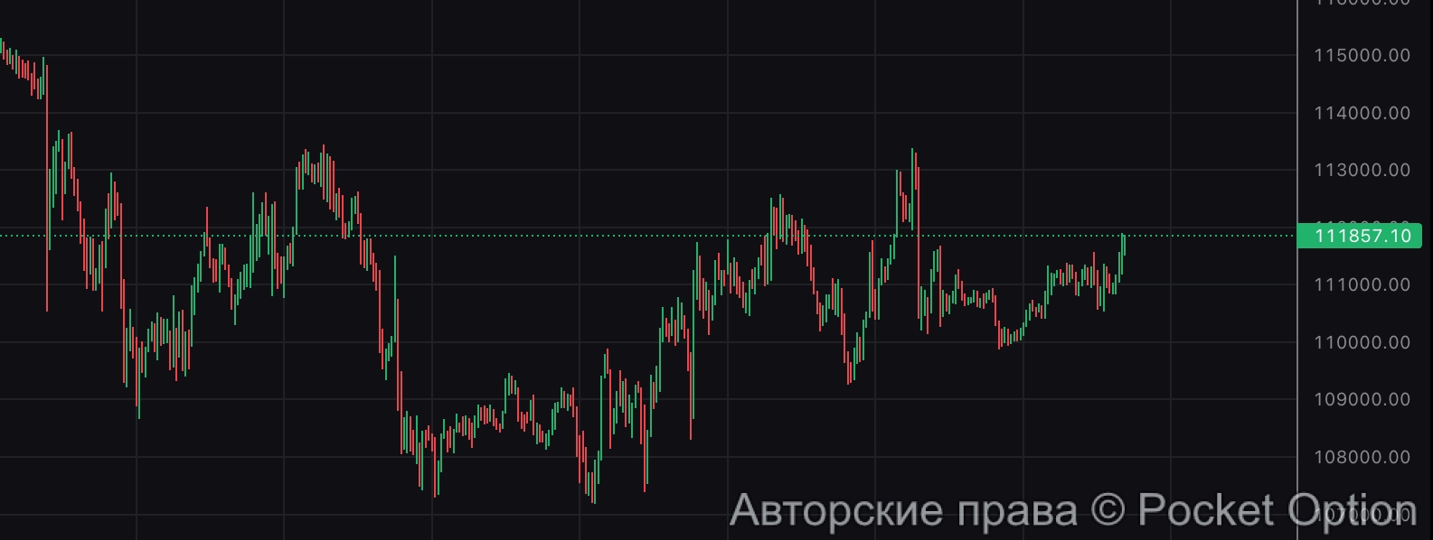 биткоин флэт