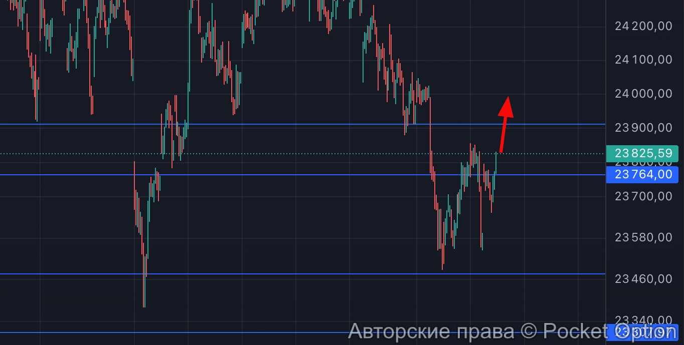 dax рост до 24к