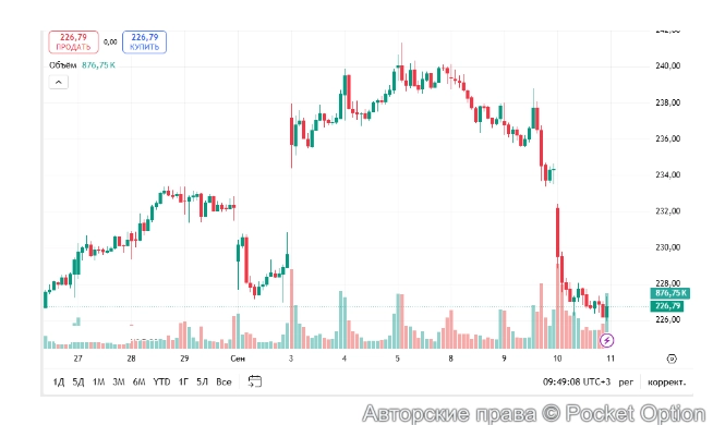 График дело