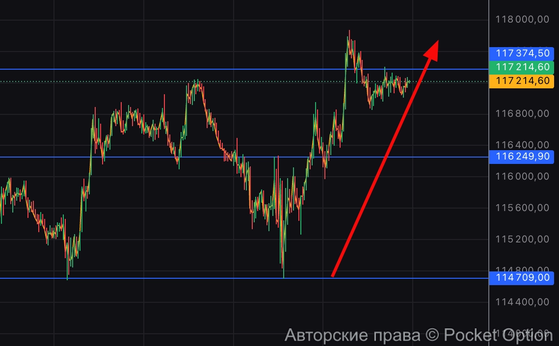 отскок по битку