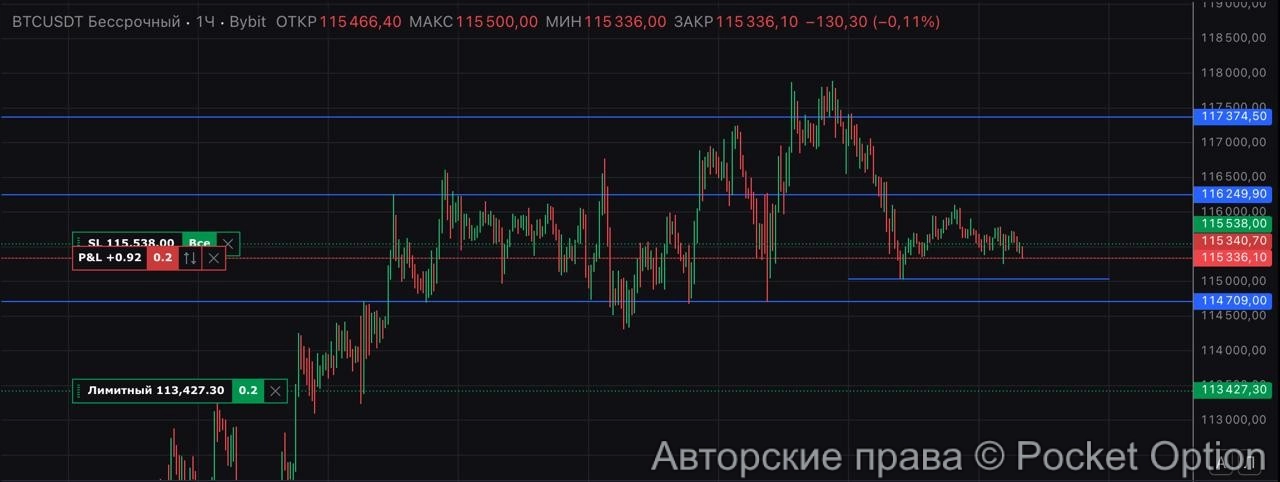 биткоин шорт