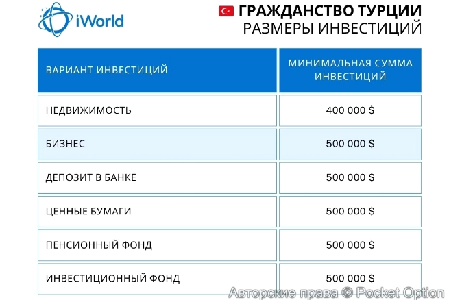 Гражданство турции