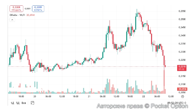 График на 22 09