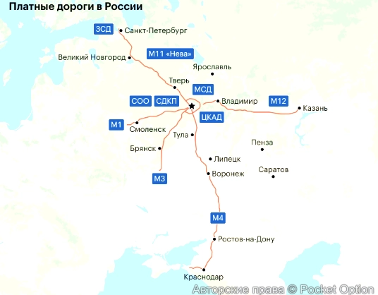 платные дороги в россии