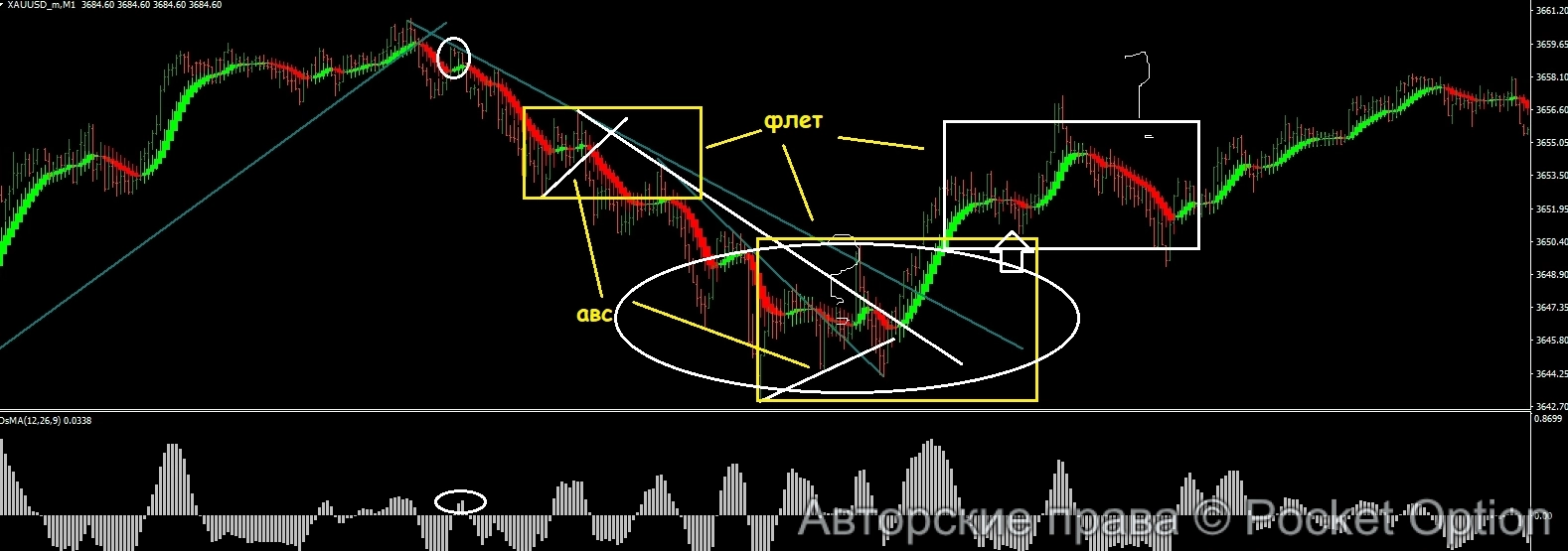 разбор флета