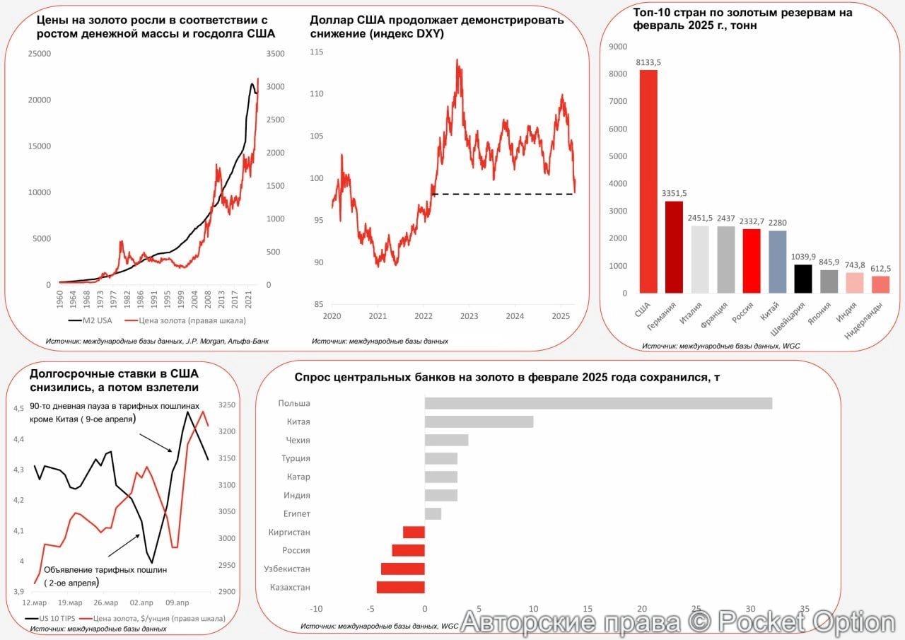 статистика