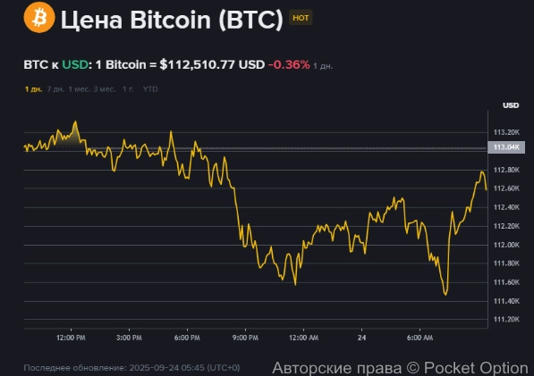 биток что происходит сегодня